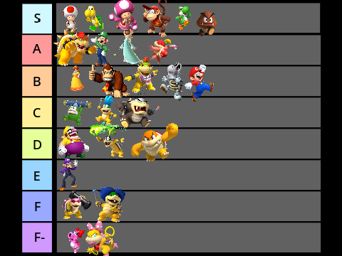 Mario Tier List Character 