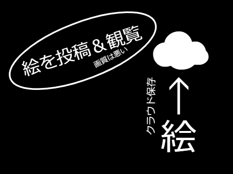 ☁みんなの自由帳