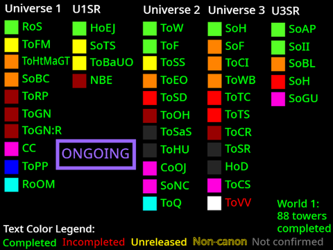 JIS Legit (Timeline)