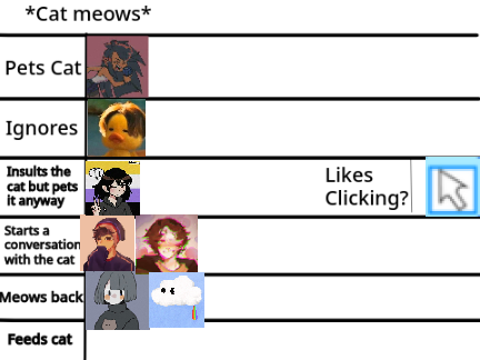 Add yourself in the chart! :] remix remix remix remix remix