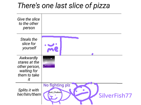 What would you w/ PiZza remix