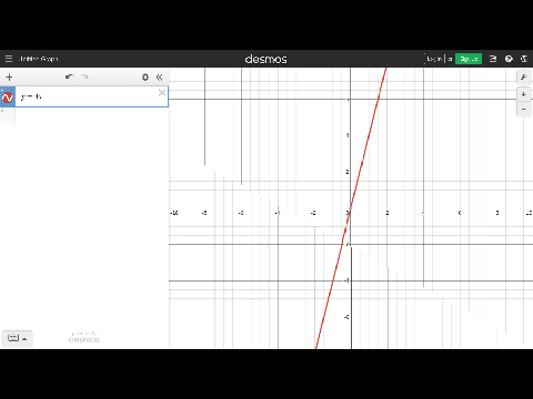 y=4x
