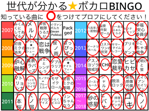 ボカロファンのためのプロフィール remix