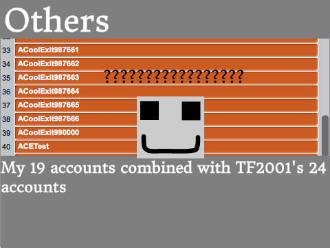 My 20 accounts combined with TF2001's 24 accounts