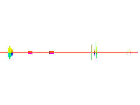 Audio Visualiser | V.0.1