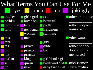 What Terms You Can Use For Me!
