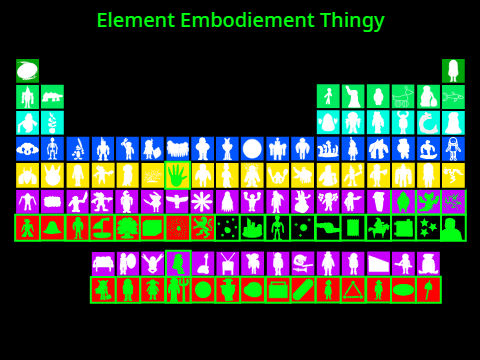 Element Embodiement Thingy