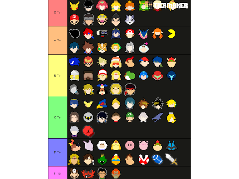 SSBU tier list