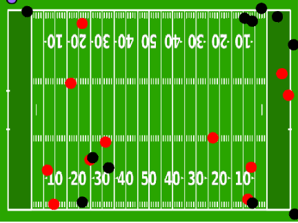 football