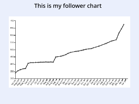 my follower chart