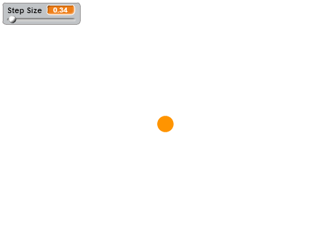 Orbits Test