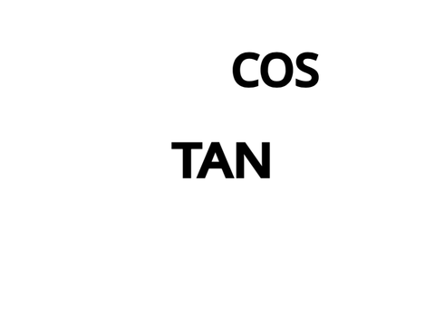 the power of Tan and Cos