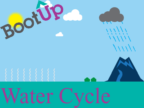 Water Cycle