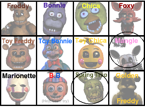 Who's Your Favorite FNaF Character? remix