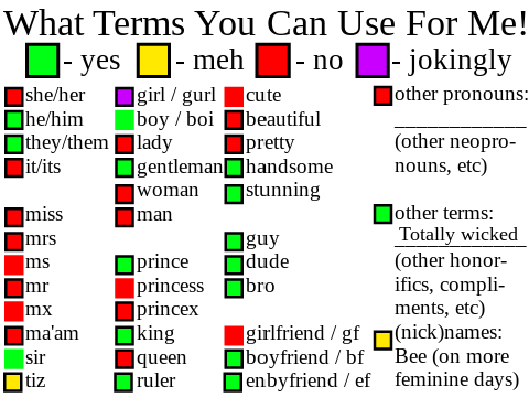 What Terms You Can Use For Me 