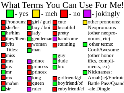 What Terms Can You Use For Me