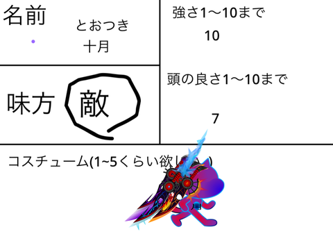 十月のキャラデザイン