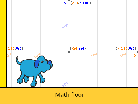 Funny Math Dog