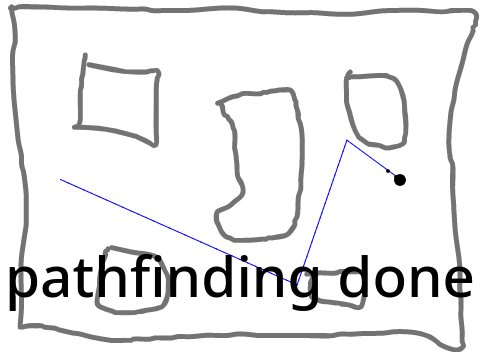 pathfinding experiment