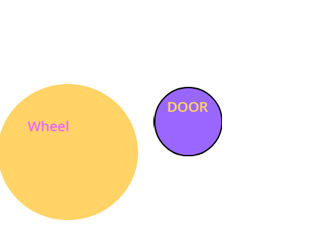 Doors vs wheels