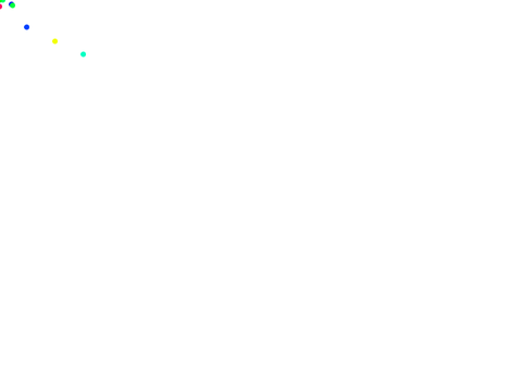 Terrible Particle Effect For Glitchy Games