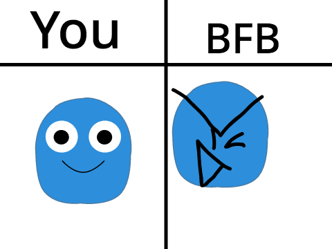 bet >B)