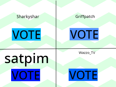 Who is the best scratcher (CLOUD VOTE) remix