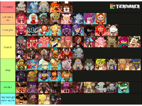 CRK tier list