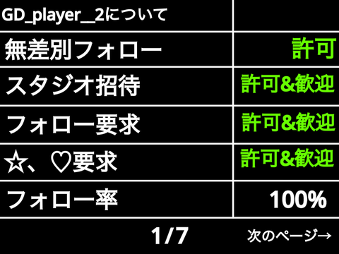 GD_player__2について remix