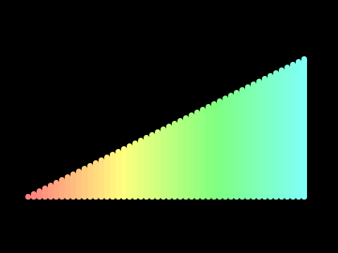gnome sort algorithm animation
