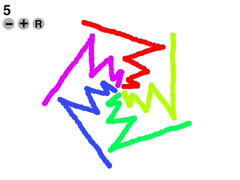 Rotational Symmetry