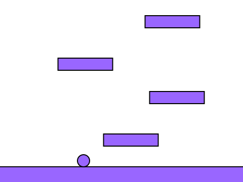 Platformer test