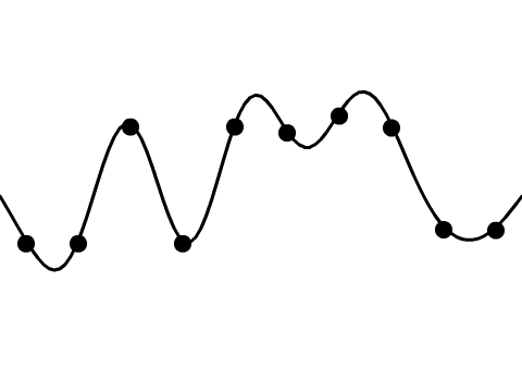 adjusting wavy line