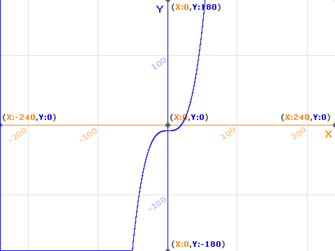 cubic graph