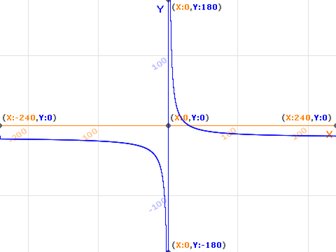 reciprocal graph