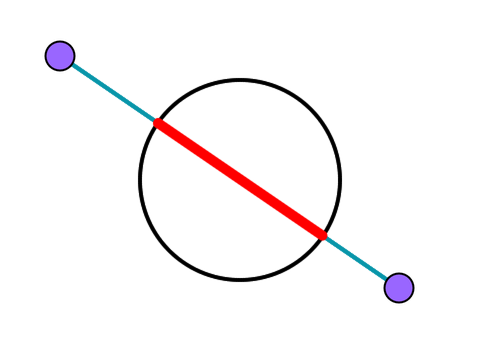 Circle clipper