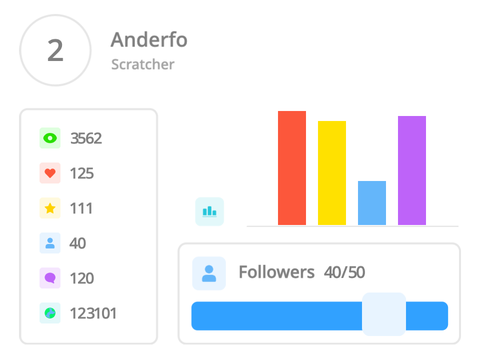 PROFILE #profile #maker #stats #all
