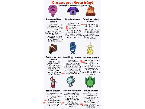 My Coven Type Test :D