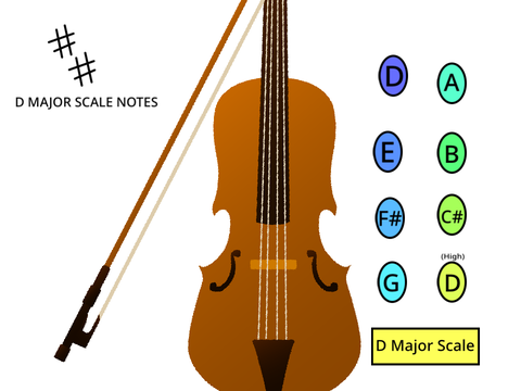 Violin Simulator - D Major Scale Notes