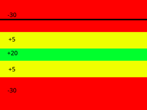 plus minus