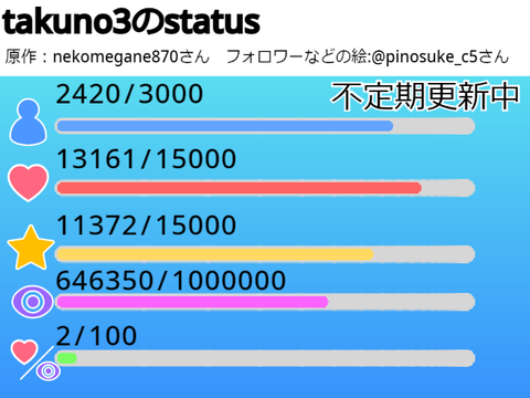 たくのさんのすてーたす