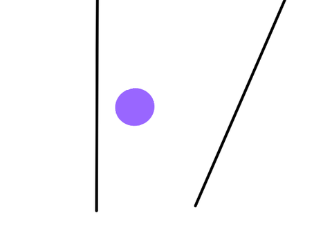 Blobby behavior test