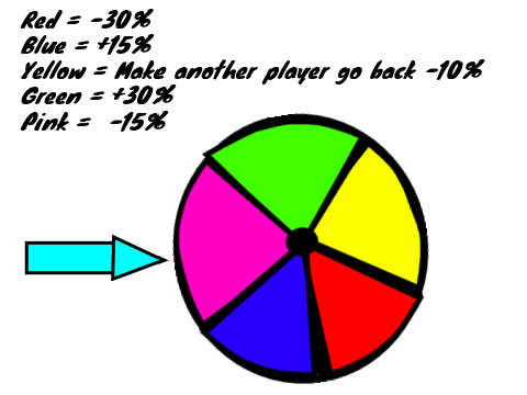Spinner.
