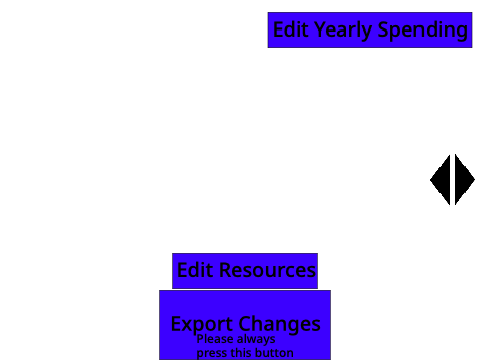 CCRP II Country Stats 
