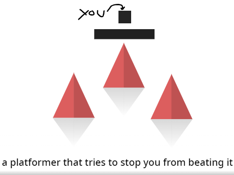 a platformer that tries to stop you from beating it: unfinished