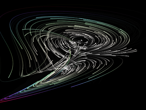 Sprott Linz B Attractor