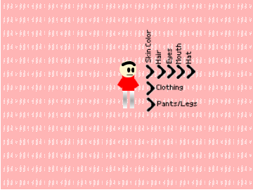 idk character creator?