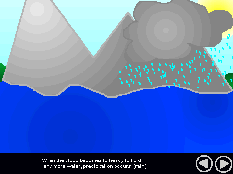Interactive Water Cycle