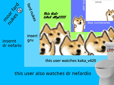 this user also watches dr nefardio