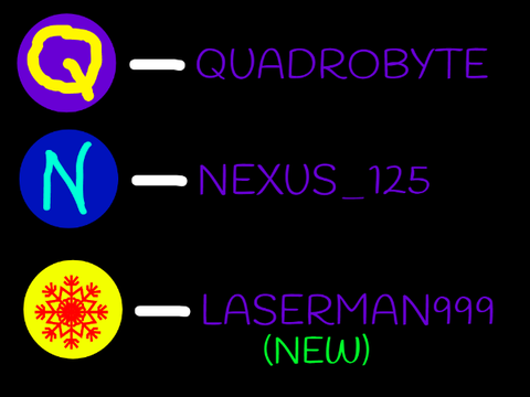All Megabyte Characters (New Character)